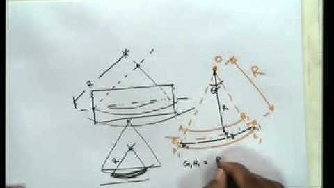 Ruchi Shrivastava-Mechanics of Solids-Stresses in homogeneous Beams_2