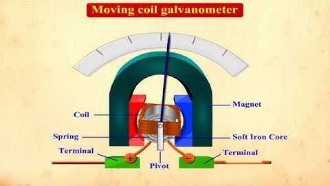 Physics CBSE Class 12: Moving Coil Galvanometer