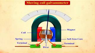 Physics Cbse Class 12 Moving Coil Galvanometer