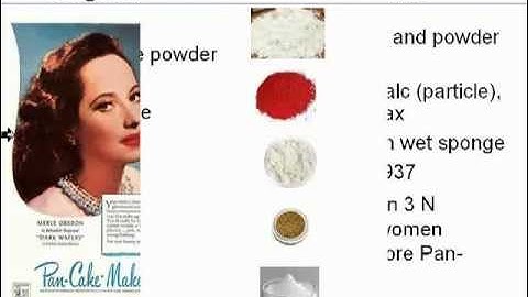 Particle Characterization in the Cosmetics Industry