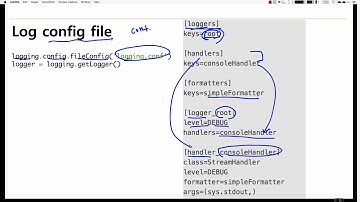 파이썬 입문 강좌 | TEAMLAB X Inflearn | 13-4 Lab: Logging