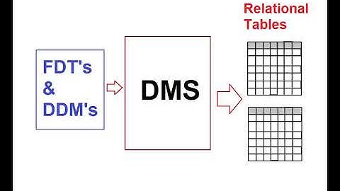 ADS -Part 3 - Convert ADABAS data to Relational Format