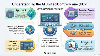Understanding UCP (Universal Commerce Protocol) — Why It Matters for Modern LLM Systems