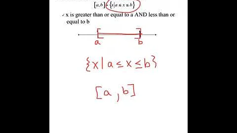 College Algebra 1.7 - Linear Inequalities and Absolute Value Inequalities