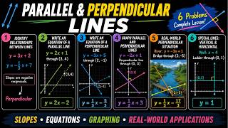 Parallel and Perpendicular Lines – Equations, Graphing, and Real-World Applications