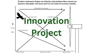 Our Innovation Project For The FLL Superpowered Season