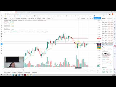 Risk Off & Risk On Trading - Must-Read Guide for Successful FX Investors forex risk off