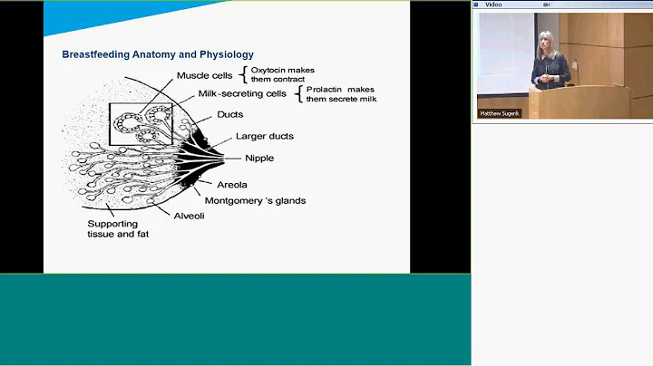 Breastfeeding Medicine - Sandra Wright-Esber, MA, MSN, APRN, CNP, IBCLC