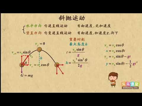 18斜抛运动   曲线运动（1）  高中物理