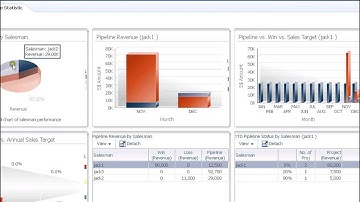 pipeline dashboard