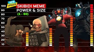 Skibidi Toilet 1-60 ALL Seasons | Skibidi Toilet Characters Power & Size Comparison