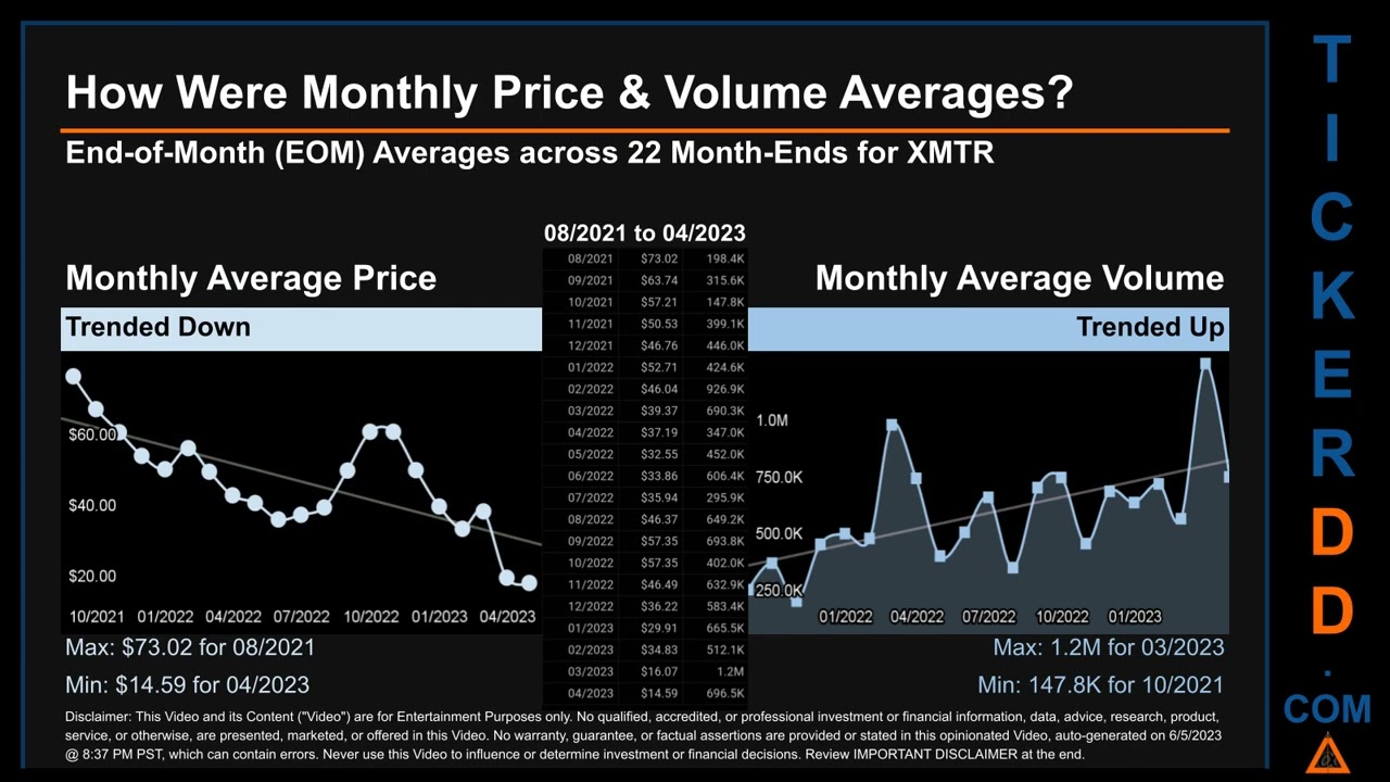 XMTR News along with Price and Volume Analysis XMTR Stock Analysis $XMTR Latest News TickerDD XMTR P