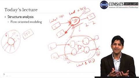 Elaboration Process|Requirements Engineering in Hindi Urdu CSCE305 LECTURE 16