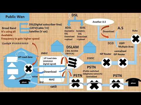 How Adsl Works how does adsl work 3 - YouTube