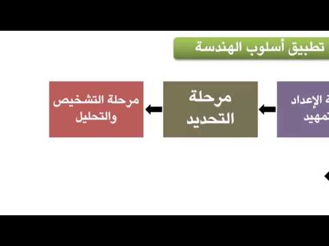 فيديو: ما هو تعريف إعادة هندسة العمليات التجارية؟