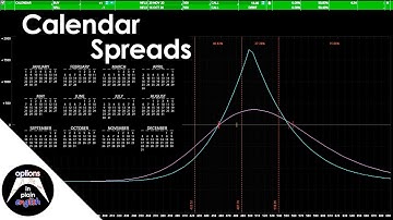 Calendar Spreads