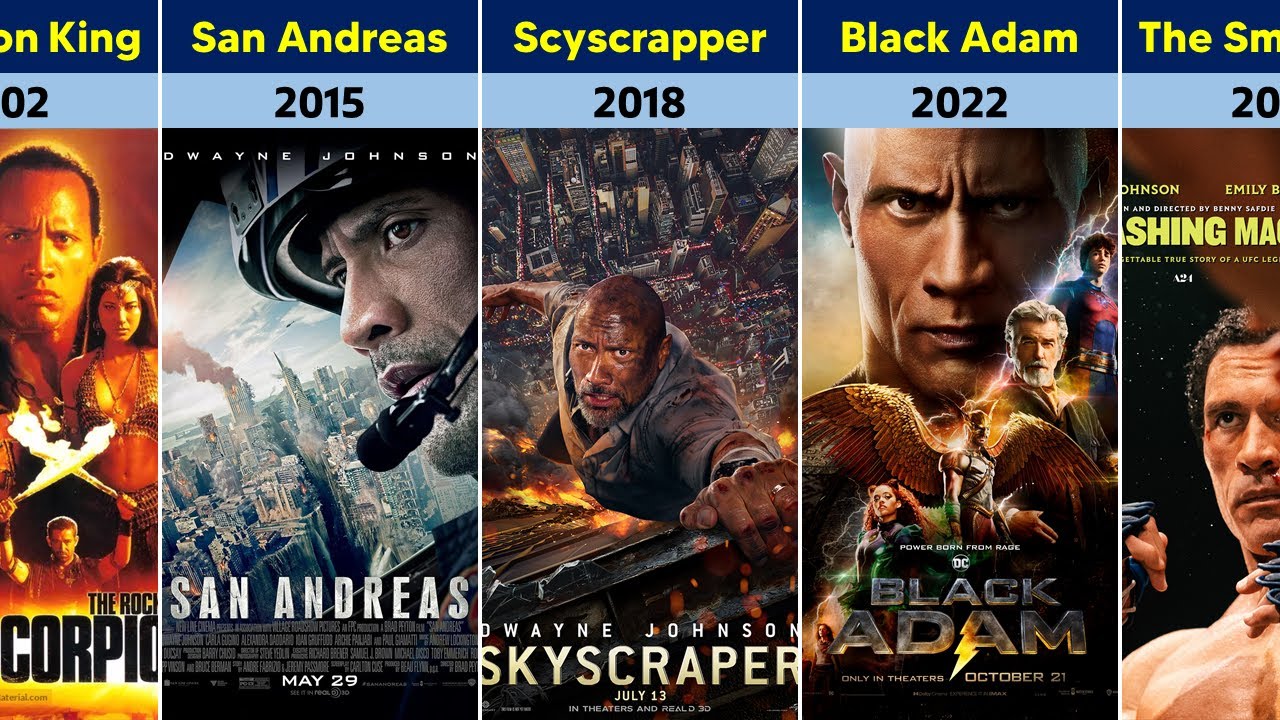 The Rock All Movies List - 2001–2025