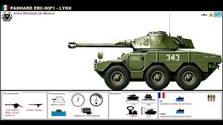 Panhard ERC 90F1 - Lynx