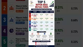 📌 Top 5 Nippon India Mutual Funds | Best SIP Funds 2026