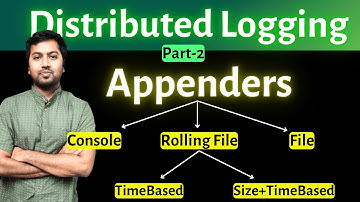 Gedistribueerde logging (deel 2) | Appenders in detail | Console-, bestands- en rolling-file-appe...