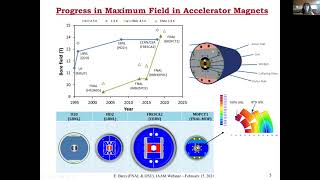 Research and Development of Nb3Sn Wires and Cables for High-Field Accelerator Magnets