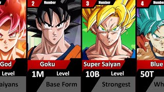 Power Levels Of Goku In Dragon Bal
