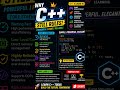 🔥 Why C++ Is Still Used Everywhere in 2026!