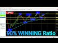 The Best &amp; Highest Win Rate Forex Strategy