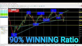 The Best &amp; Highest Win Rate Forex Strategy