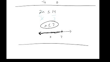 Algebra 1 Lesson 2.3 Solving Inequalities Using Multiplication or Division