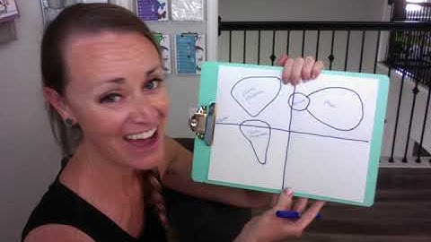 Blob Mapping Tutorial