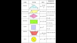 Types of Riemann Sums (Area under a curve) using Maple