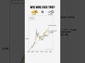 Investing $200/Month: Gold vs Silver