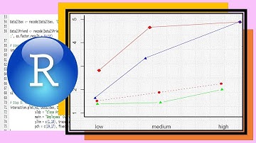 Creating and Editing Interaction Plots in R Studio