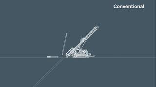 Core drilling process