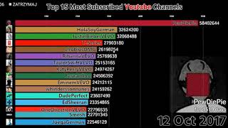 tseries is using sub bot proof