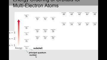 How to write Electron configuration of elements in ground state