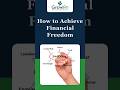 GrowiFin Finance - How to Achieve Financial Freedom