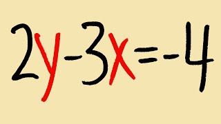 SAT math on slope and y-intercept of a linear equation