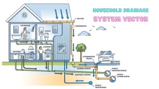 Comprehensive Guide to Home Drainage Systems | Plumbing in Las Vegas #las_vegas_plumbing #plumbing