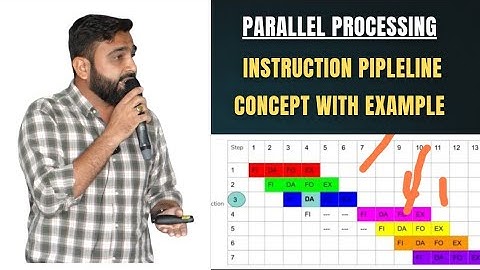 Instruction Pipeline | Example | Parallel Processing | Pipelining | Computer Org. & Architecture