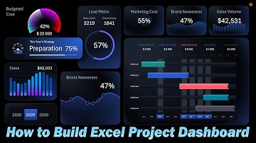 How to Create a Marketing Strategy Dashboard in Excel to Track Brand Awareness