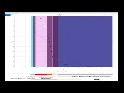 Male to Female Transsexual Sexual Market Value Graph @ThePretender