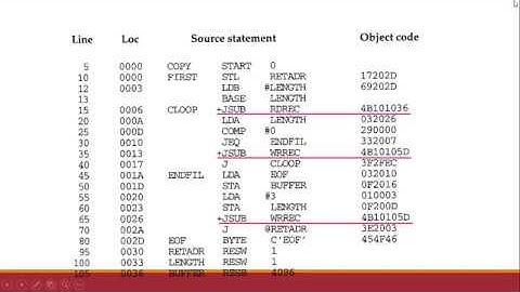 Loaders and Linkers Session2