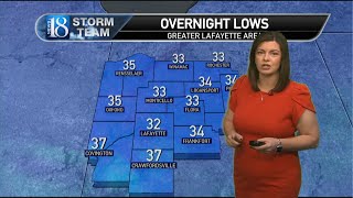 March 4, 2023 Sunday Evening Weather