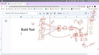 DevOps Session-9  |  23 Mar 2023
