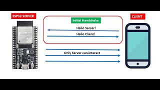 HTML SSE API. Подписка на данные от сервера.