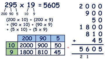 Multiply a three-digit number by a two-digit number using the grid method