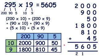 Multiply a three-digit number by a two-digit number using the grid method