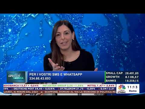 Analisi tecnica Class Cnbc 25.04.2024 ( IN BORSA NON SI GIOCA!)